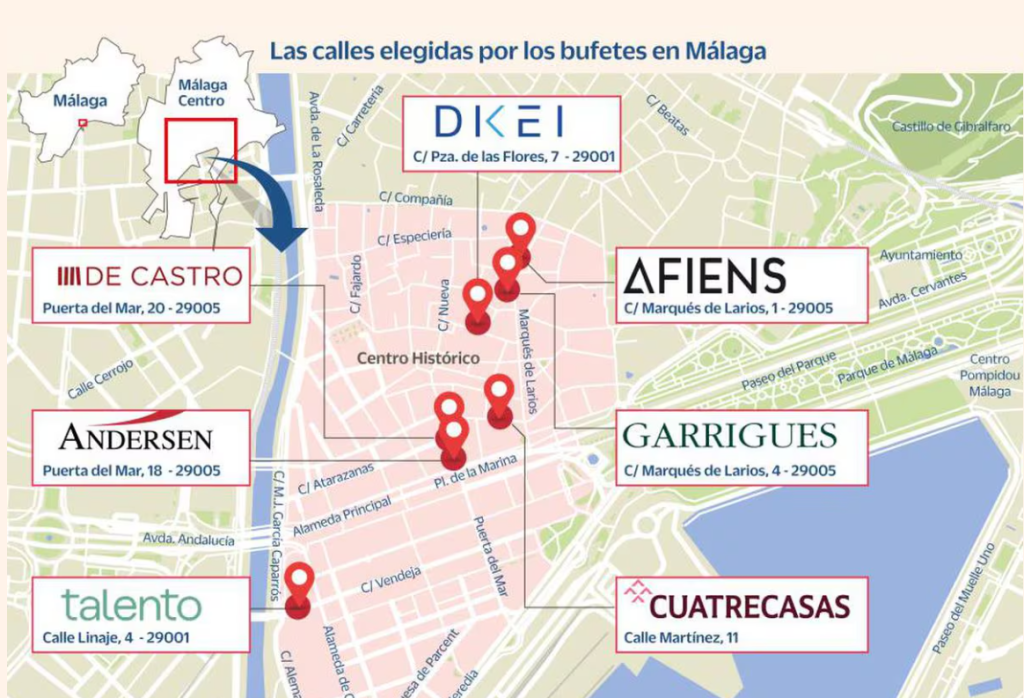 Cinco Días || La actividad empresarial que provoca la irrupción de los despachos en Málaga